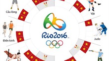 ĐỒ HỌA: Con số kỷ lục của đoàn Việt Nam ở Olympic Rio
